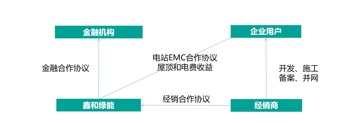 光伏电站_家用太阳能光伏发电_光伏发电代理加盟